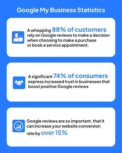 googlestats googlestats